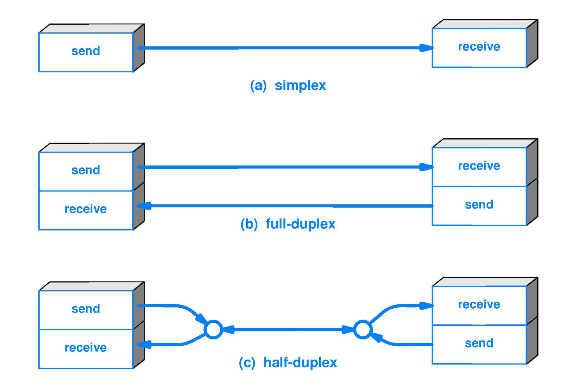 Half Duplex: Advantages and Limitations Explained