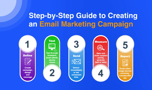 5 Best Email Marketing Agencies in Sheffield - Nurture subscribers into repeat buyers